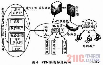 用VPN与DMZ技术改造校园网络的研究 第3页-广电电器网-www.go-gddq.com