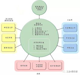 美国国家制造业创新网络运作模式及对我国的启示